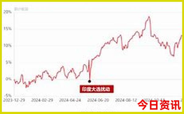 沈阳旅游景点排行榜前十名